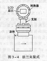 法蘭夾裝式渦街流量計(jì)示意圖